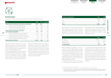 Emissions data extracted from page 45