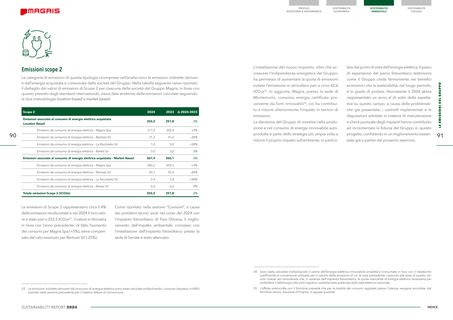 Emissions data extracted from page 46