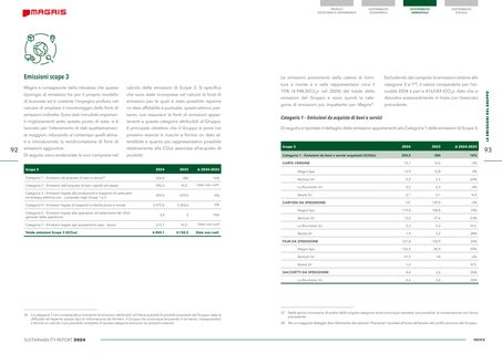 Emissions data extracted from page 47