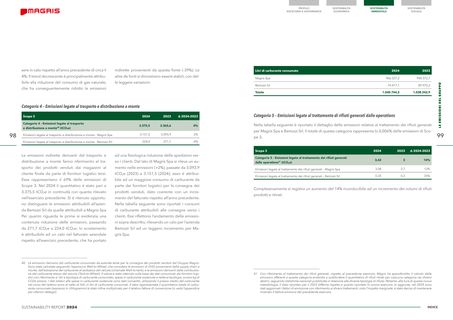 Emissions data extracted from page 50