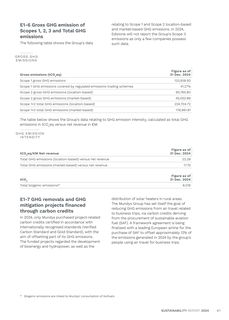 Emissions data extracted from page 43