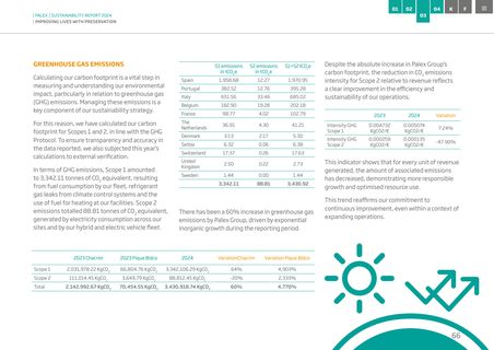 Emissions data extracted from page 66
