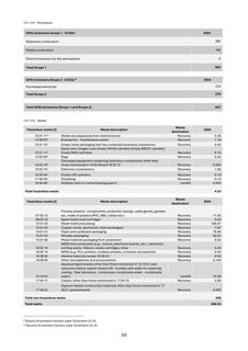 Emissions data extracted from page 61