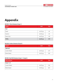 Emissions data extracted from page 52