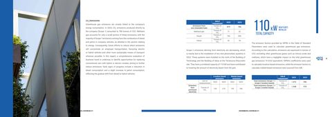 Emissions data extracted from page 10
