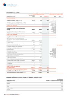 Emissions data extracted from page 86