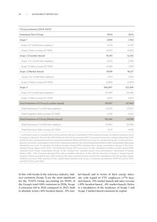 Emissions data extracted from page 118