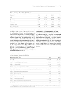 Emissions data extracted from page 119