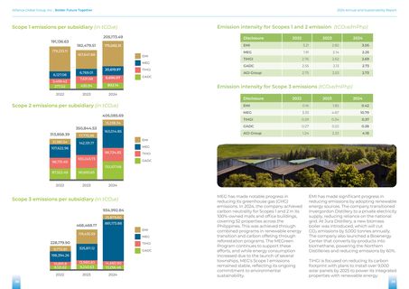 Emissions data extracted from page 45
