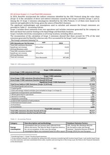 Emissions data extracted from page 104