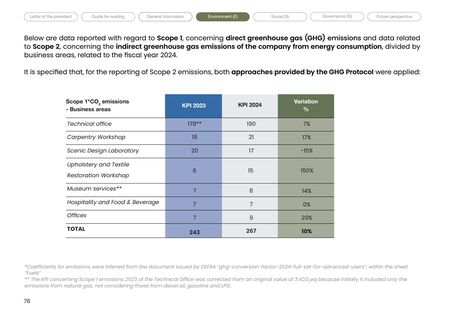 Emissions data extracted from page 76