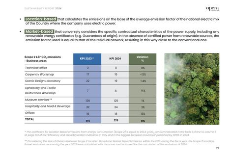Emissions data extracted from page 77