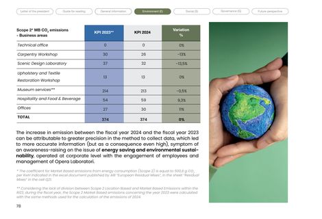 Emissions data extracted from page 78