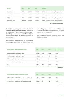 Emissions data extracted from page 68