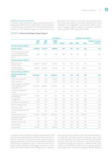 Emissions data extracted from page 113