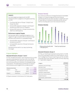 Emissions data extracted from page 68