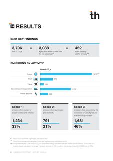 Emissions data extracted from page 6