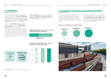 Emissions data extracted from page 23
