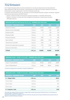 Emissions data extracted from page 237