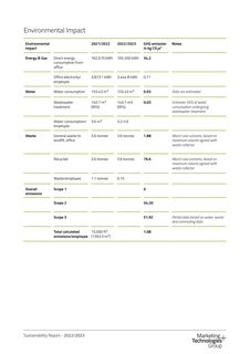 Emissions data extracted from page 14