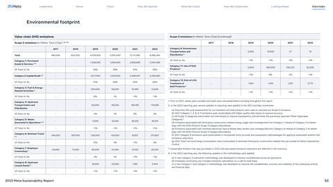 Emissions data extracted from page 50