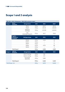 Emissions data extracted from page 136