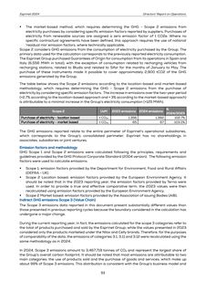 Emissions data extracted from page 93