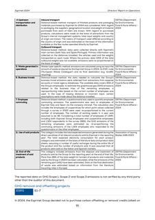 Emissions data extracted from page 95
