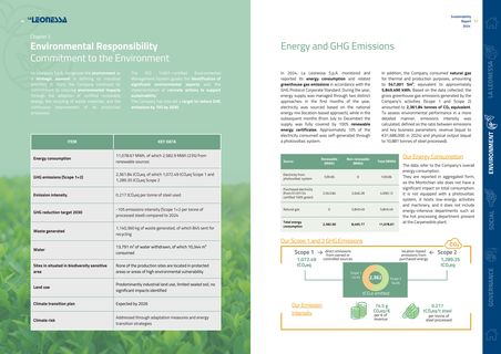 Emissions data extracted from page 9
