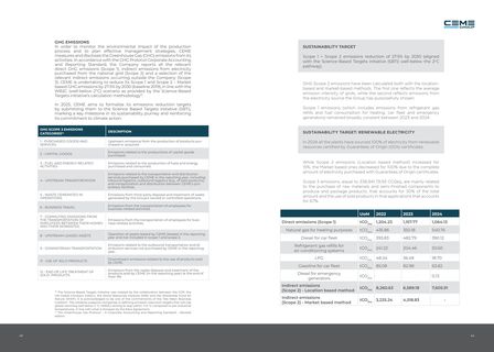 Emissions data extracted from page 22