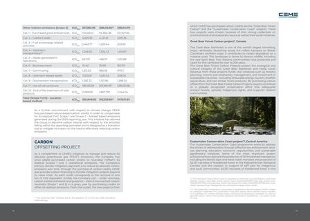 Emissions data extracted from page 23