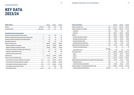 Emissions data extracted from page 18