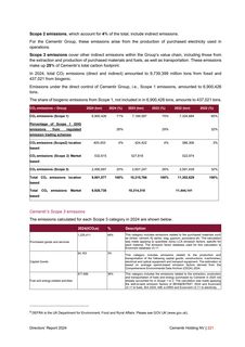 Emissions data extracted from page 223