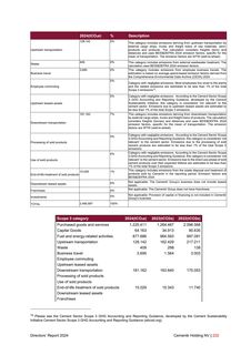 Emissions data extracted from page 224