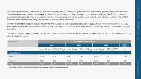 Emissions data extracted from page 47
