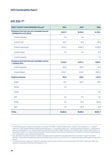 Emissions data extracted from page 182