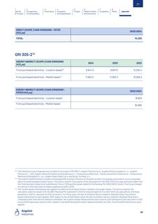 Emissions data extracted from page 183