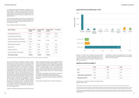 Emissions data extracted from page 44