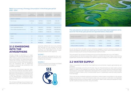 Emissions data extracted from page 26