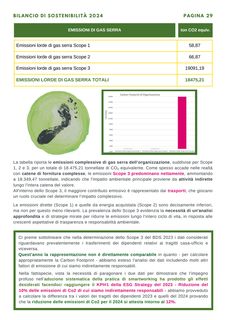 Emissions data extracted from page 30