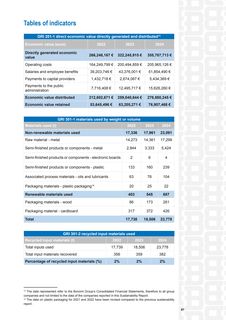 Emissions data extracted from page 89