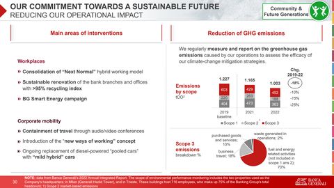 Emissions data extracted from page 30