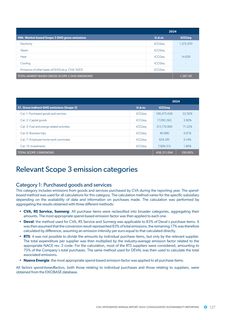 Emissions data extracted from page 127