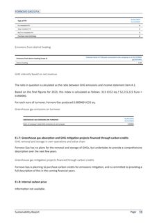 Emissions data extracted from page 18