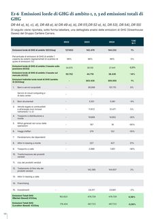 Emissions data extracted from page 66