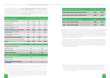 Emissions data extracted from page 48