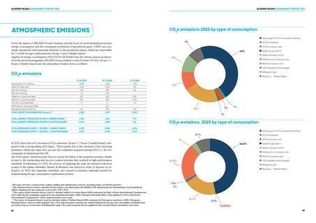 Emissions data extracted from page 43