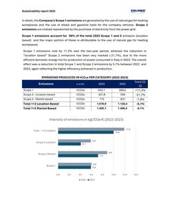 Emissions data extracted from page 23