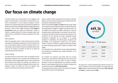 Emissions data extracted from page 24