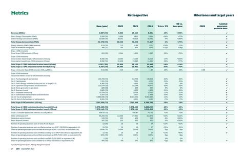 Emissions data extracted from page 17